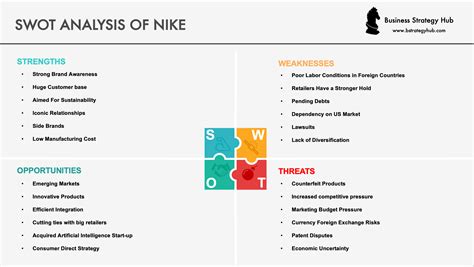 Nike shoes business model